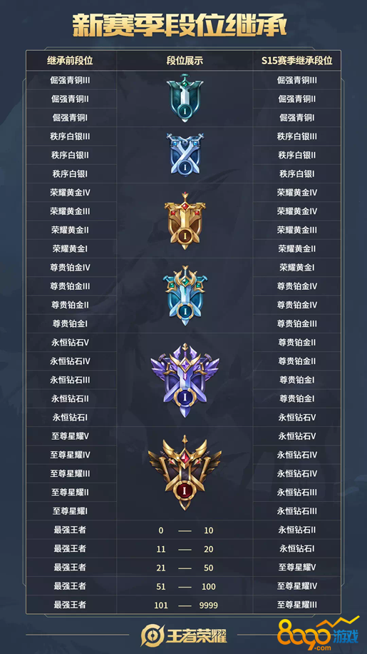 米兰体育:王者荣耀赛季更新解读，新英雄与游戏规则变化的影响的简单介绍