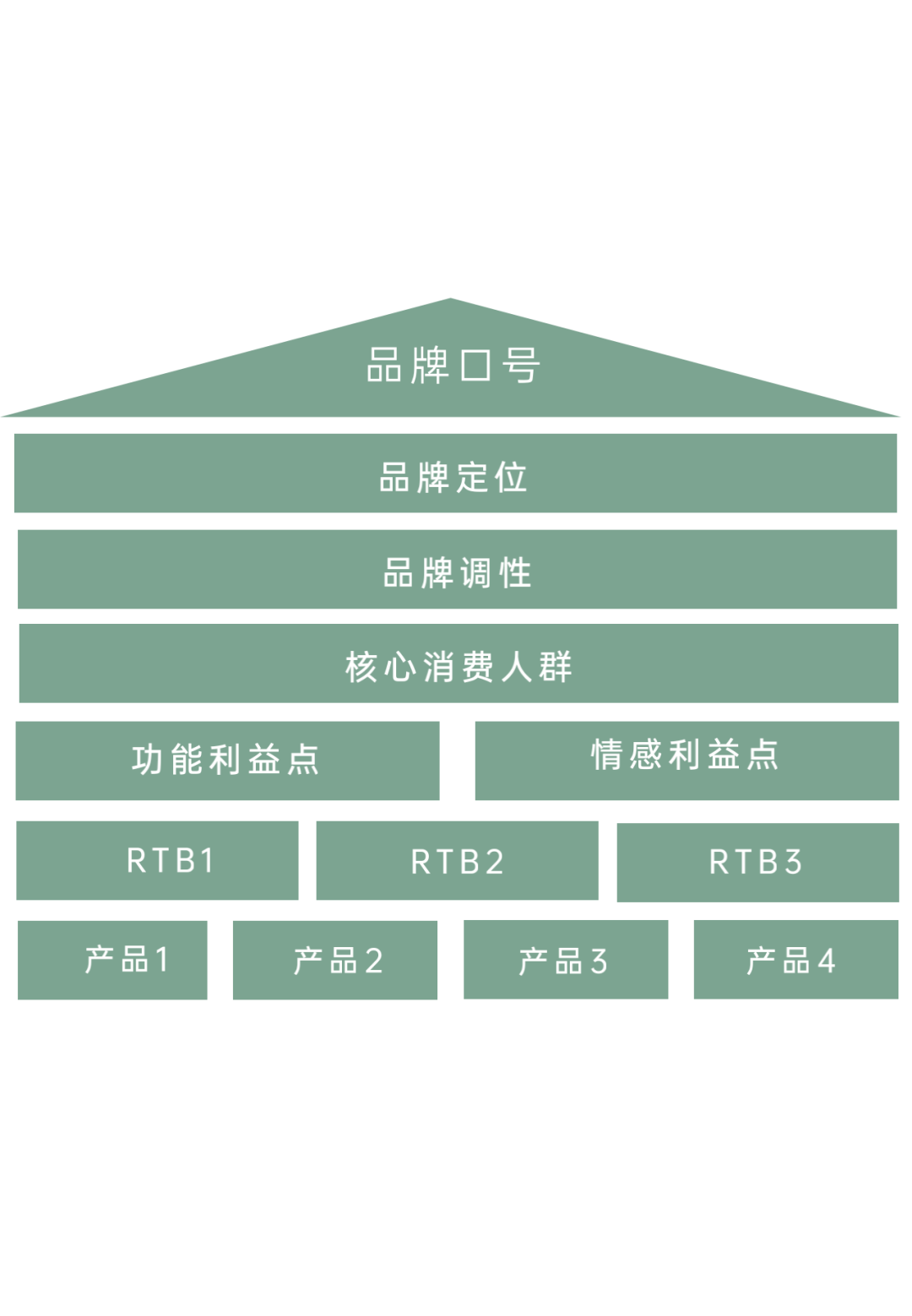 包含米兰体育:中国足球品牌建设的策略与效果：基于品牌管理理论的词条