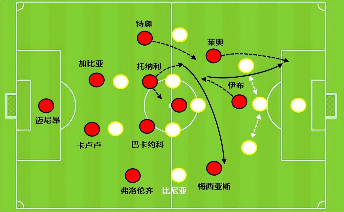 米兰体育：解析新规则：比赛中新引入的战术因素