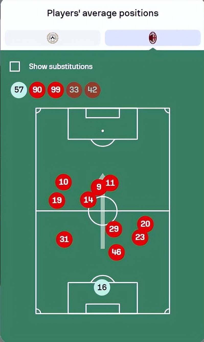 米兰体育:英超的新兴战术：潮流背后的战术演化