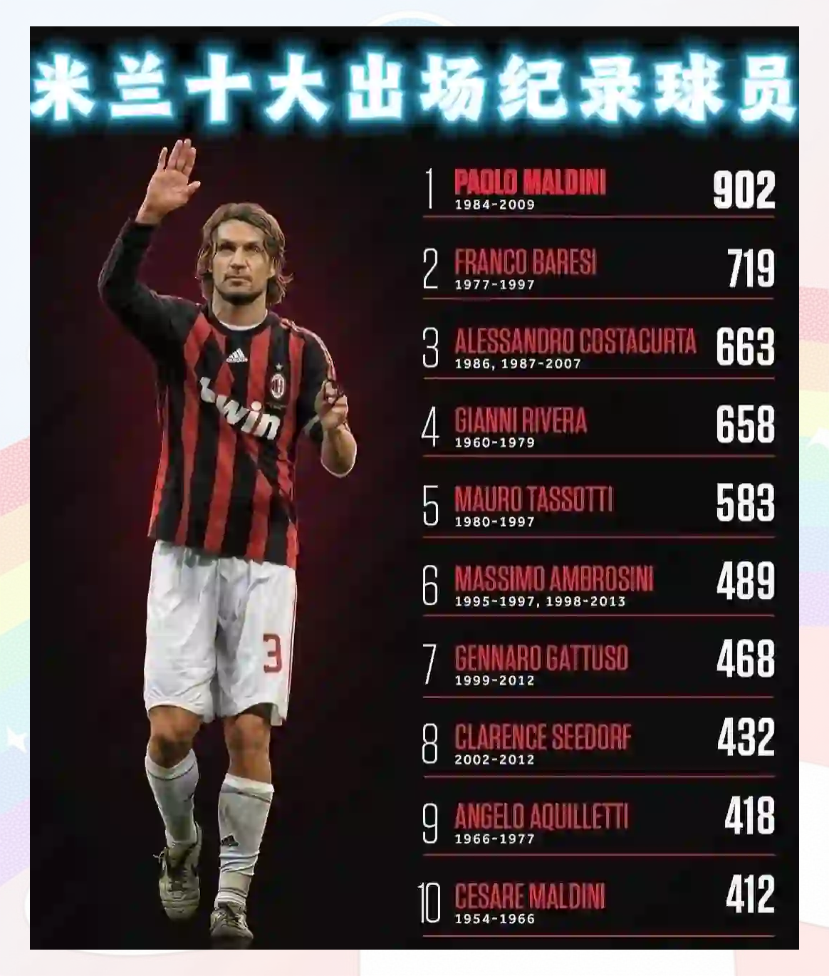 米兰体育：年轻才俊：未来五年的体育明星预测的简单介绍