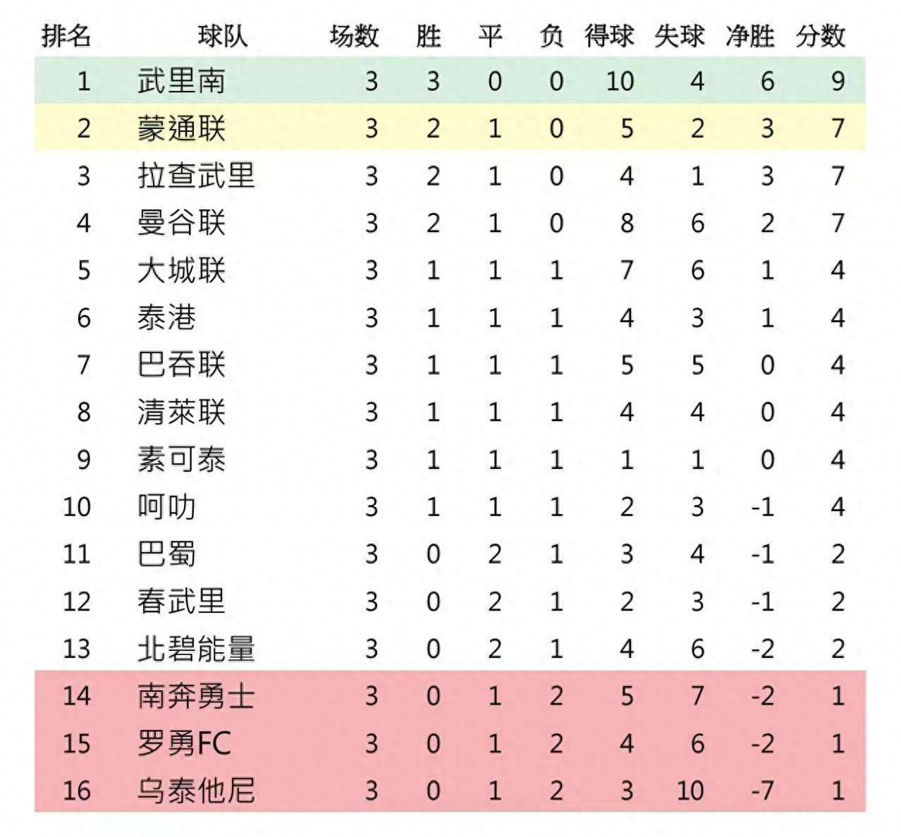 米兰体育:年轻球员郭田雨“沉迷夜店”，球迷：别“玩物丧志”！
