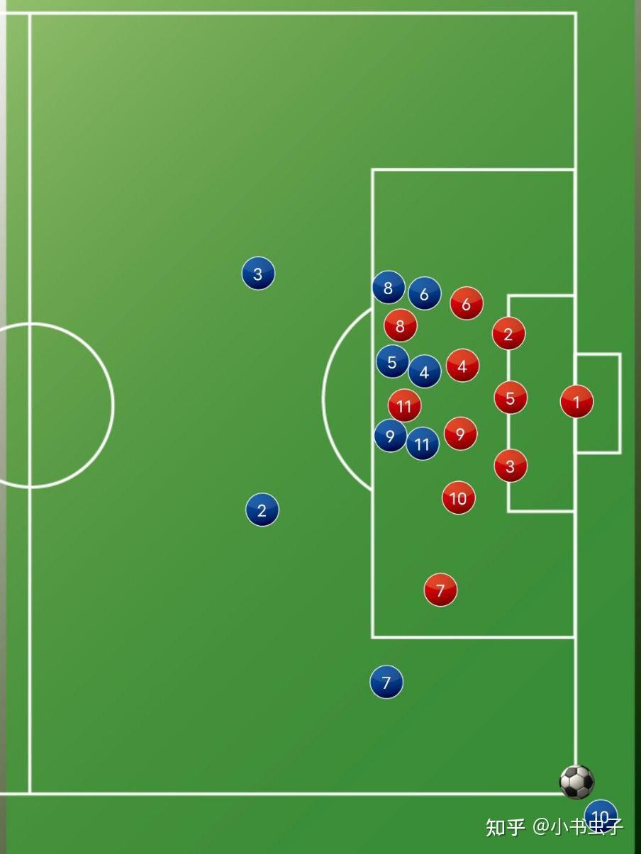 关于米兰体育:角球战术演变:短角球成新潮流的信息 关于米兰体育:角球战术演变:短角球成新潮流的信息