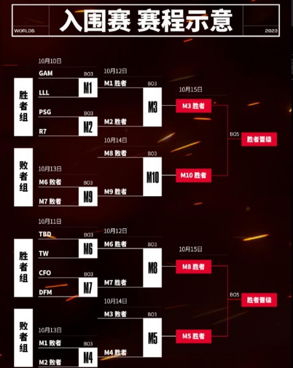 包含米兰体育:英雄联盟手游新版本平衡性分析，高手如何选择英雄的词条