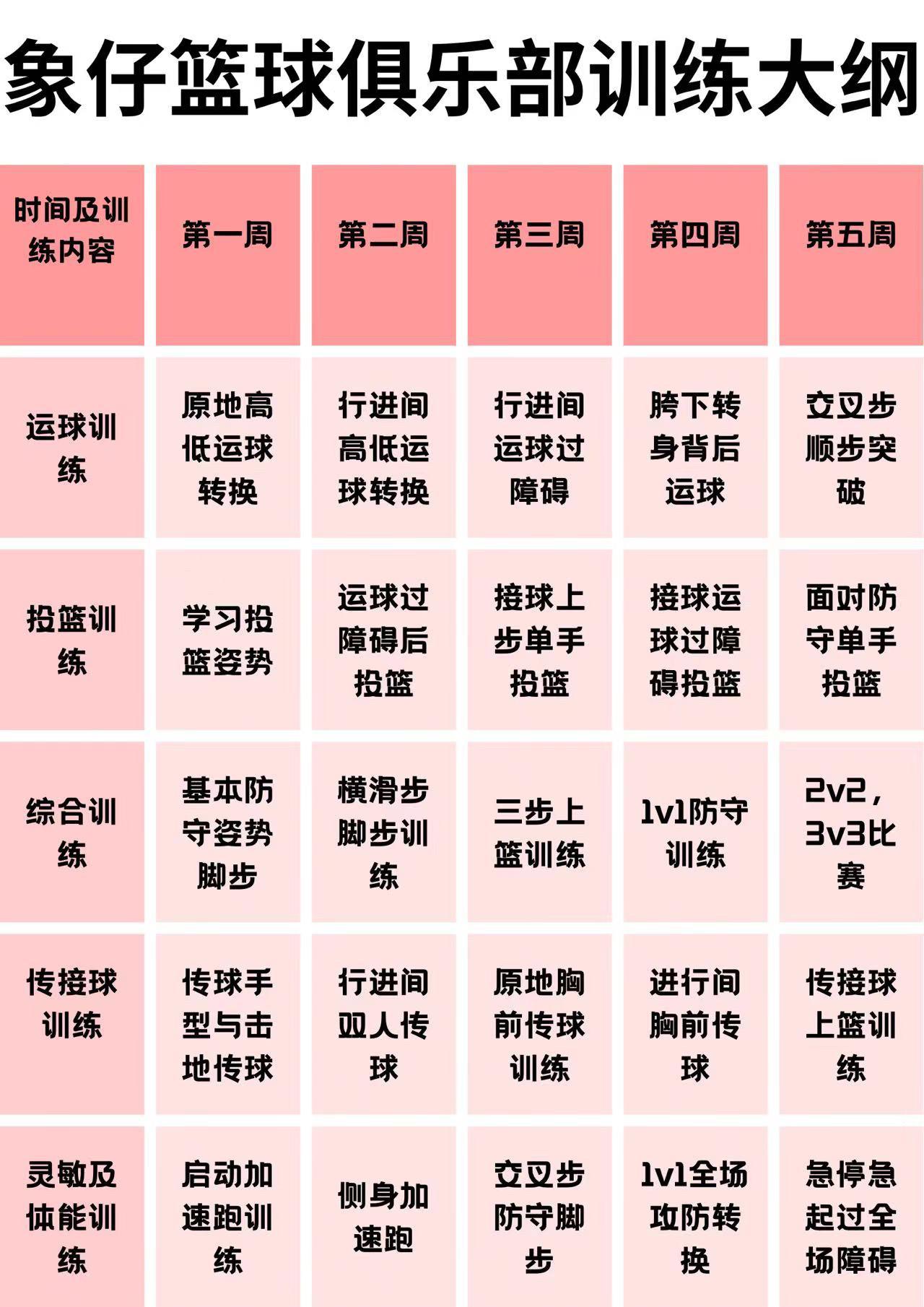 关于米兰体育:篮球训练营的技术指导重点分析:帮助青少年球员提升篮球技术的信息 关于米兰体育:篮球训练营的技术指导重点分析:帮助青少年球员提升篮球技术的信息