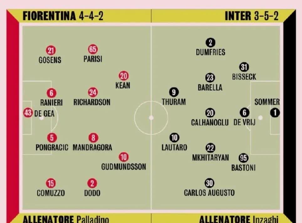 包含米兰体育:西甲的顶级射手解析：不同风格的攻击手的词条